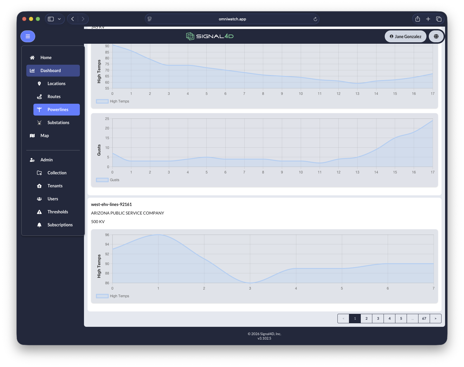 Per-powerline forecast dashboards across a utility service territory